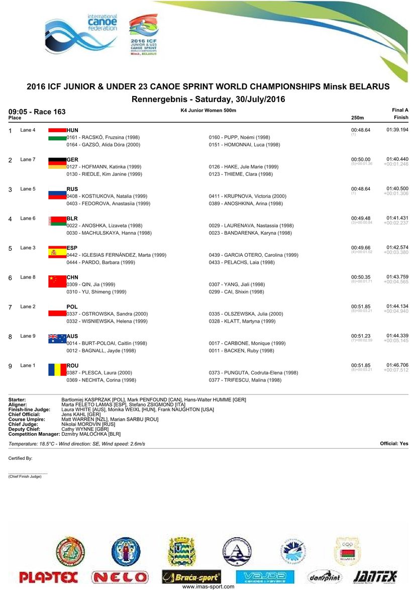 results